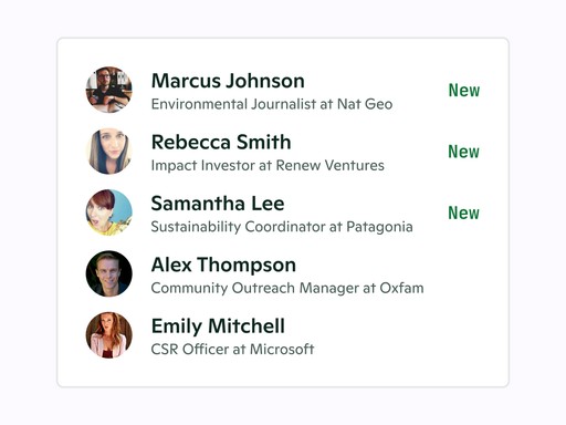 Example of a curated press list