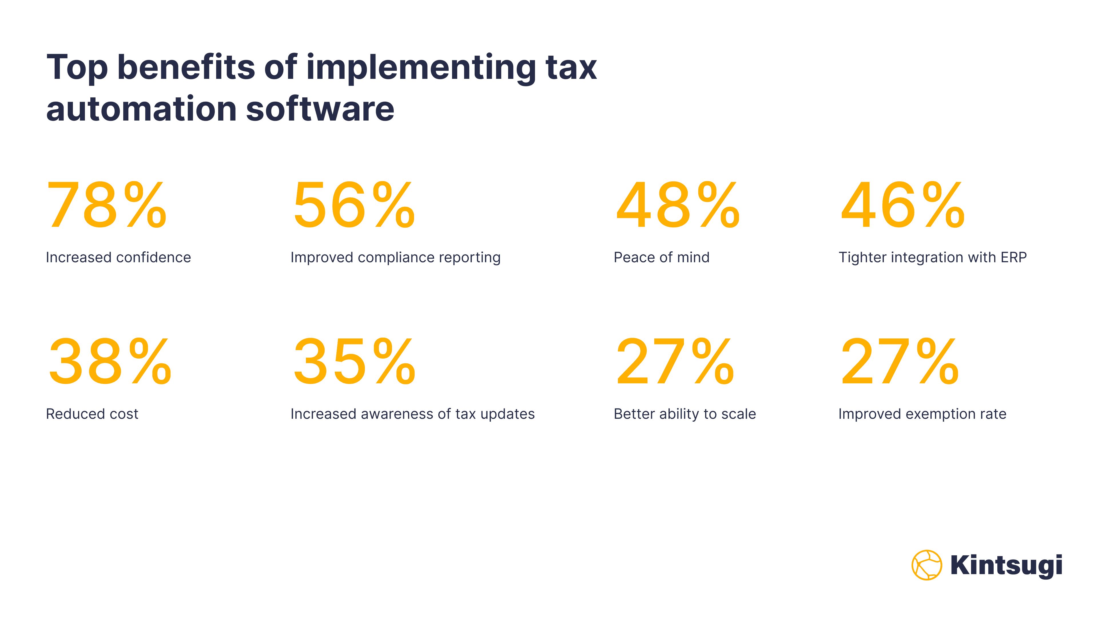 top_benefits_of_implementing_tax_automation_software_0ef28e8eb6.png