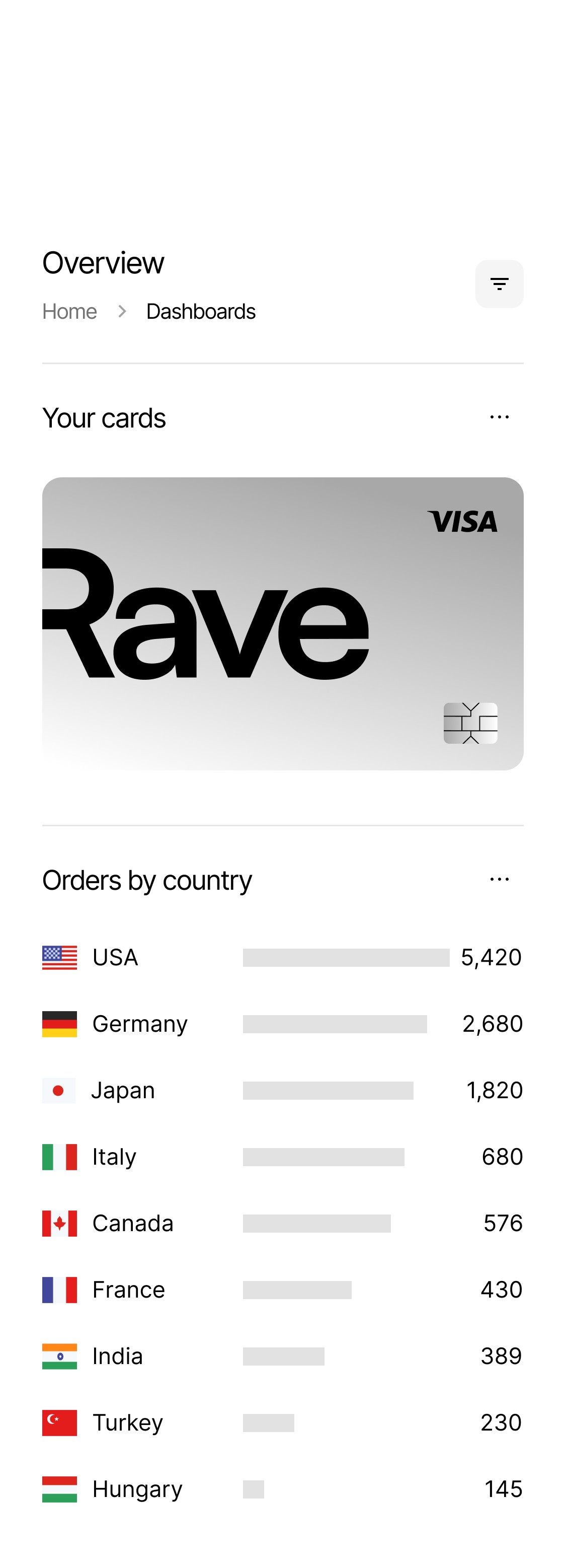 Rave app dashboard overview showing favorite currency, income and expenses for woman clothes sales.