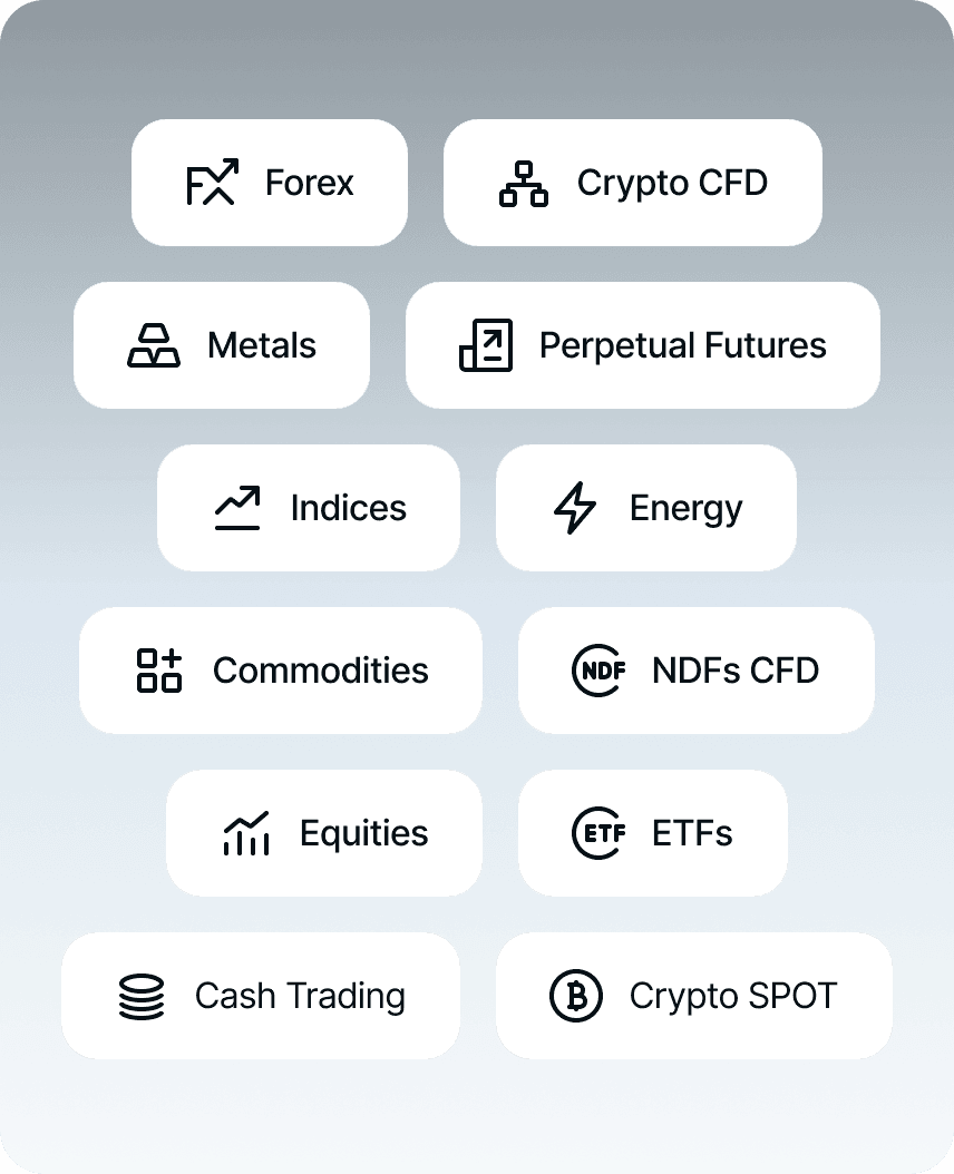 B2TRADER Supported Markets