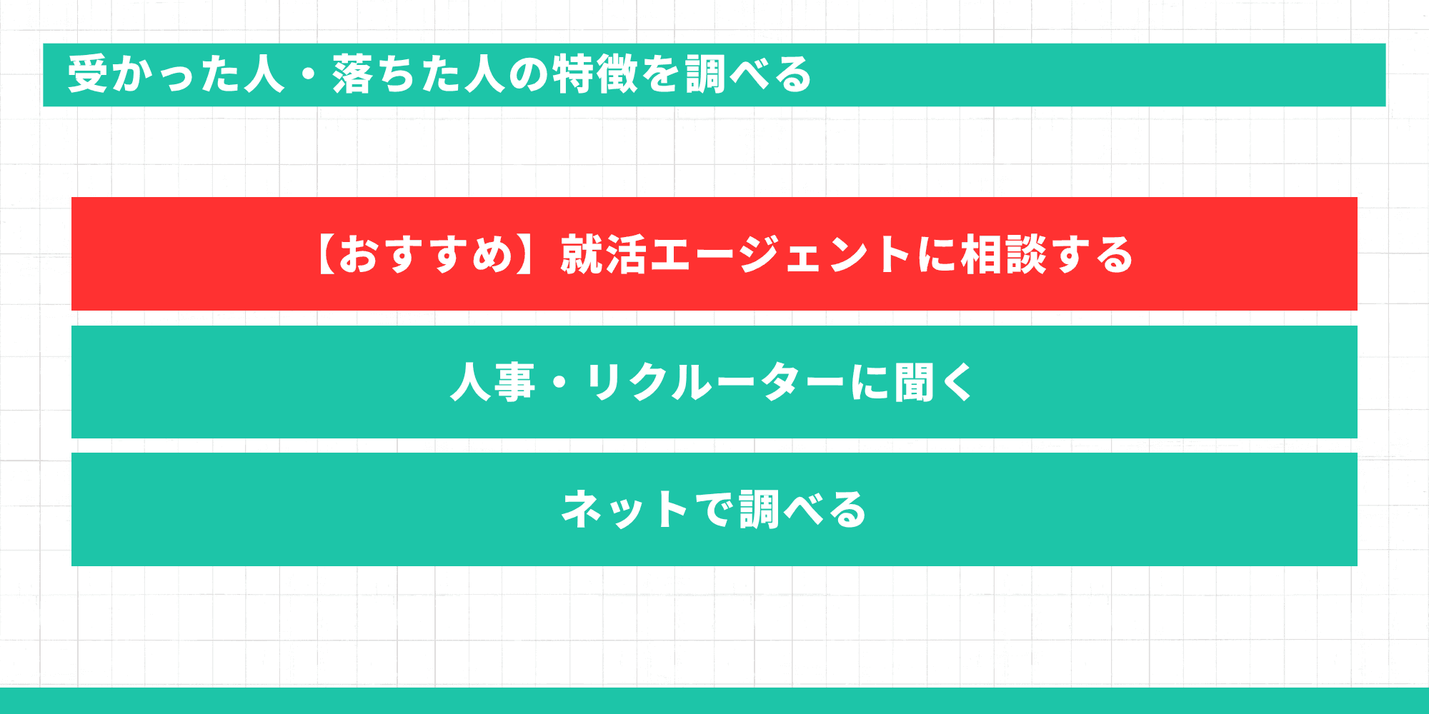 受かった人・落ちた人の特徴を調べる（就活エージェントに相談・人事・リクルーターに聞く・ネットで調べる）