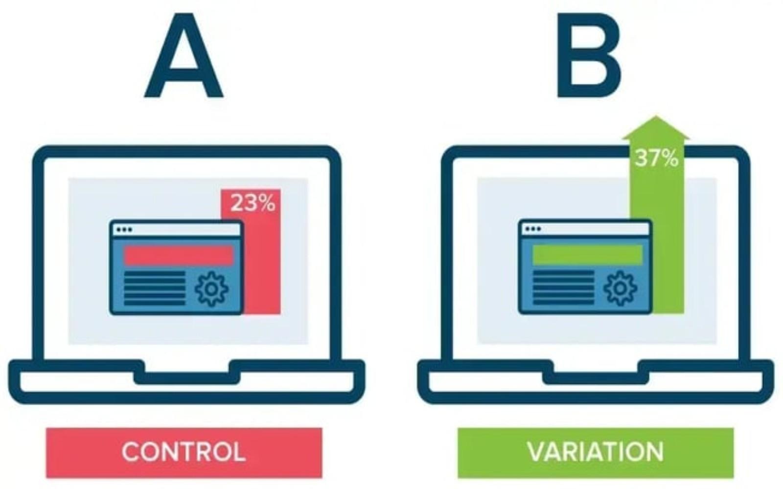How to Do A/B Testing: 15 Steps for the Perfect Split Test