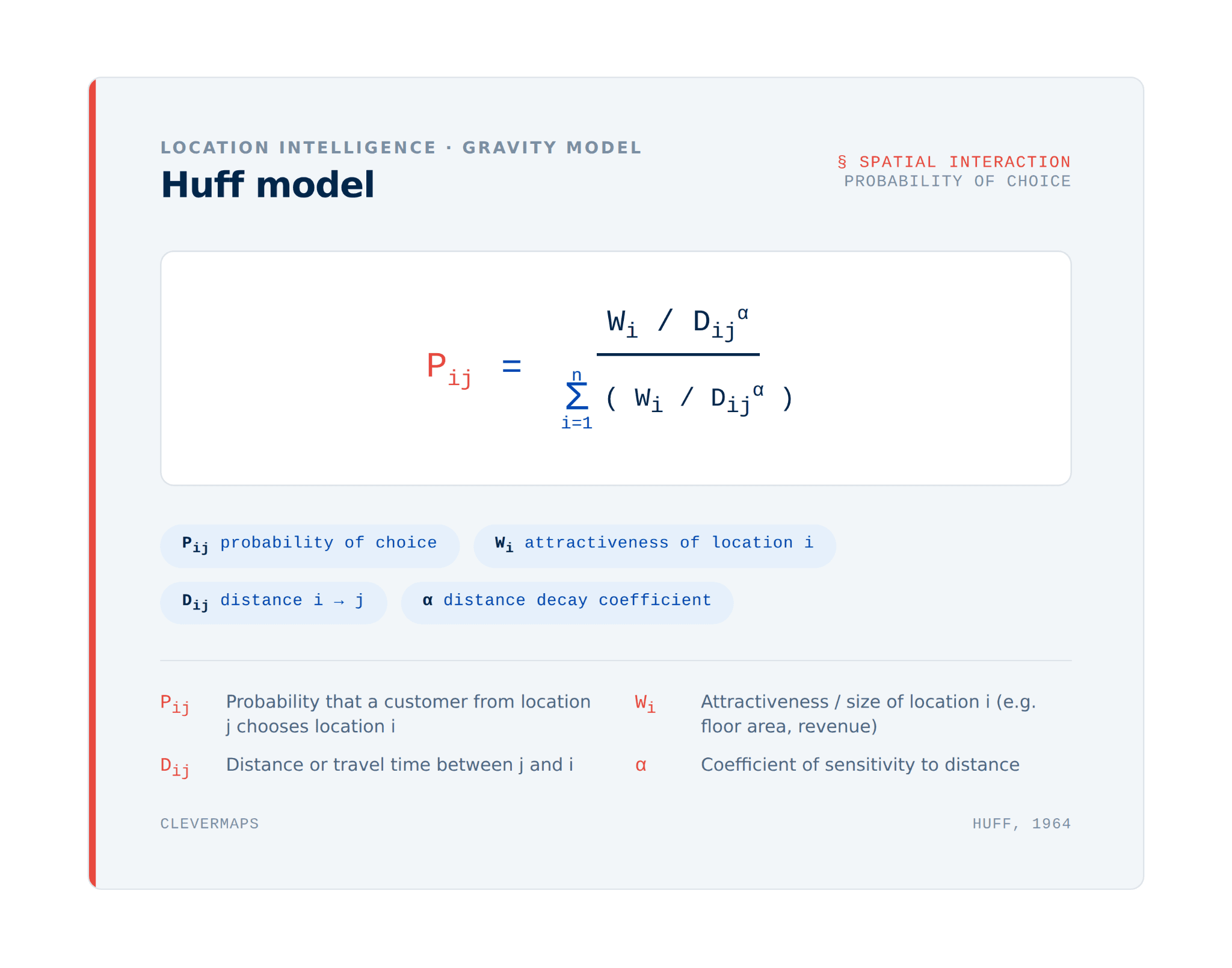 Huff Gravity Model in Spatial Analysis