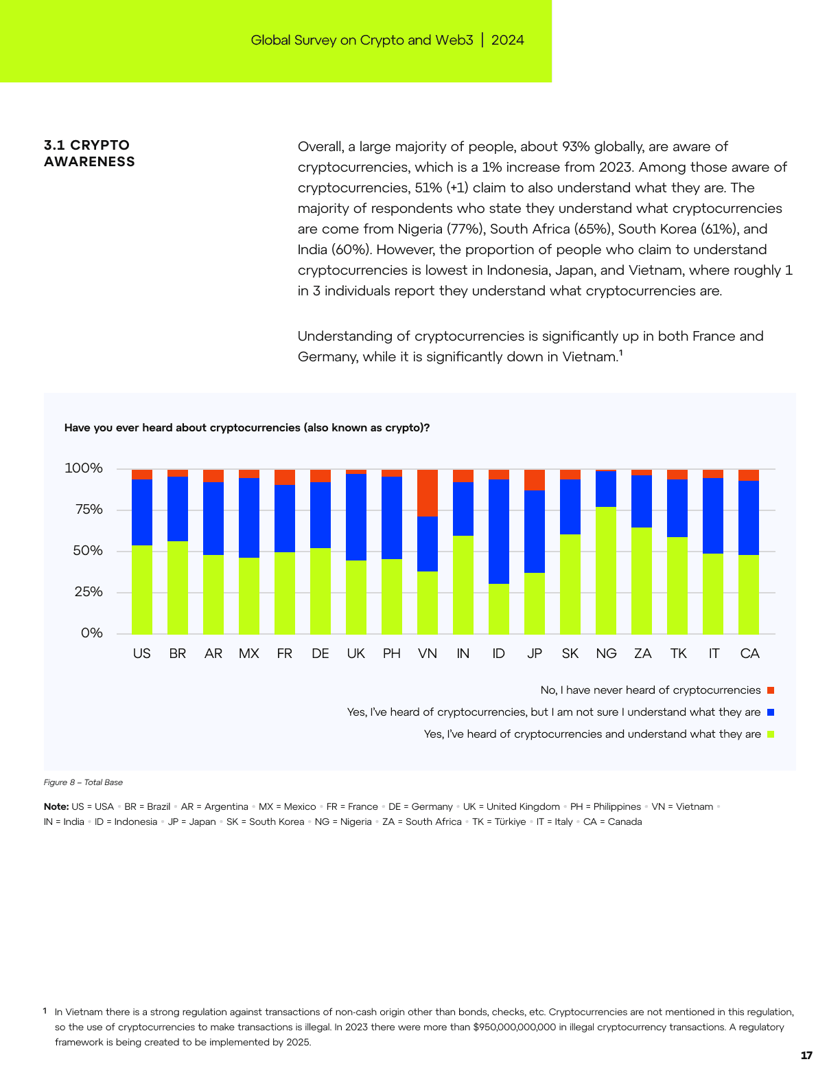 Global Survey on Crypto and Web3, page 17