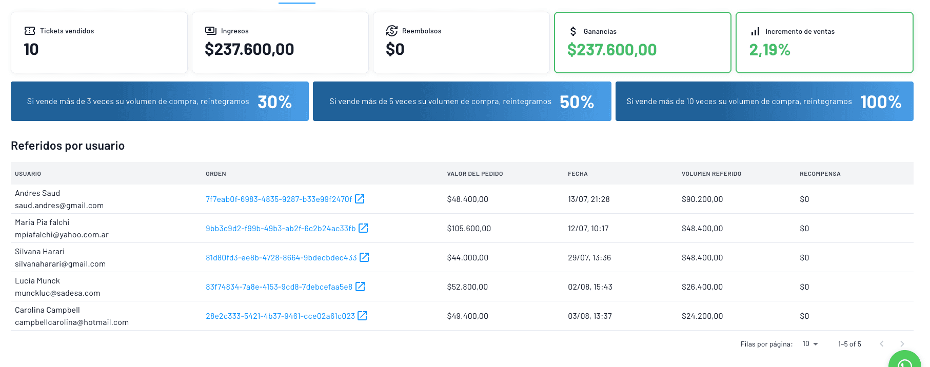 sistema de referidos que funciona únicamente via tarjeta de crédito