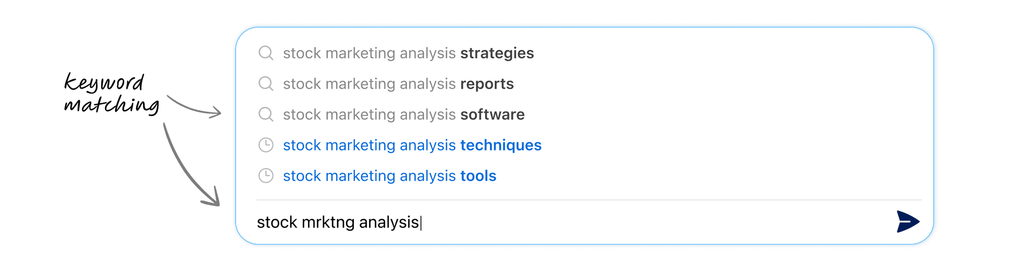 keyword matching