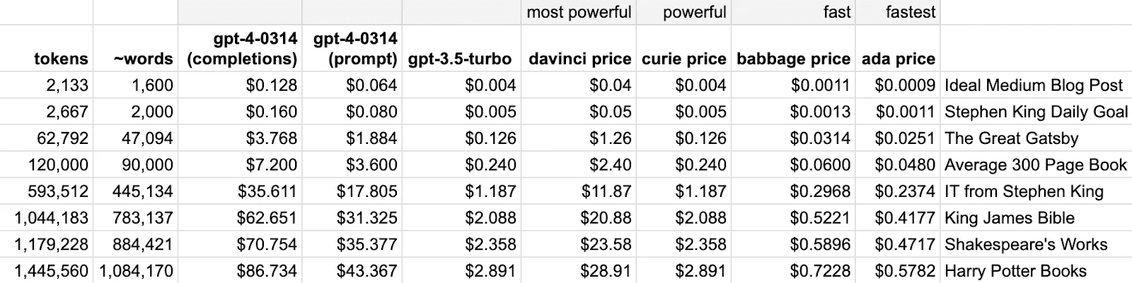 No alt text provided for this image