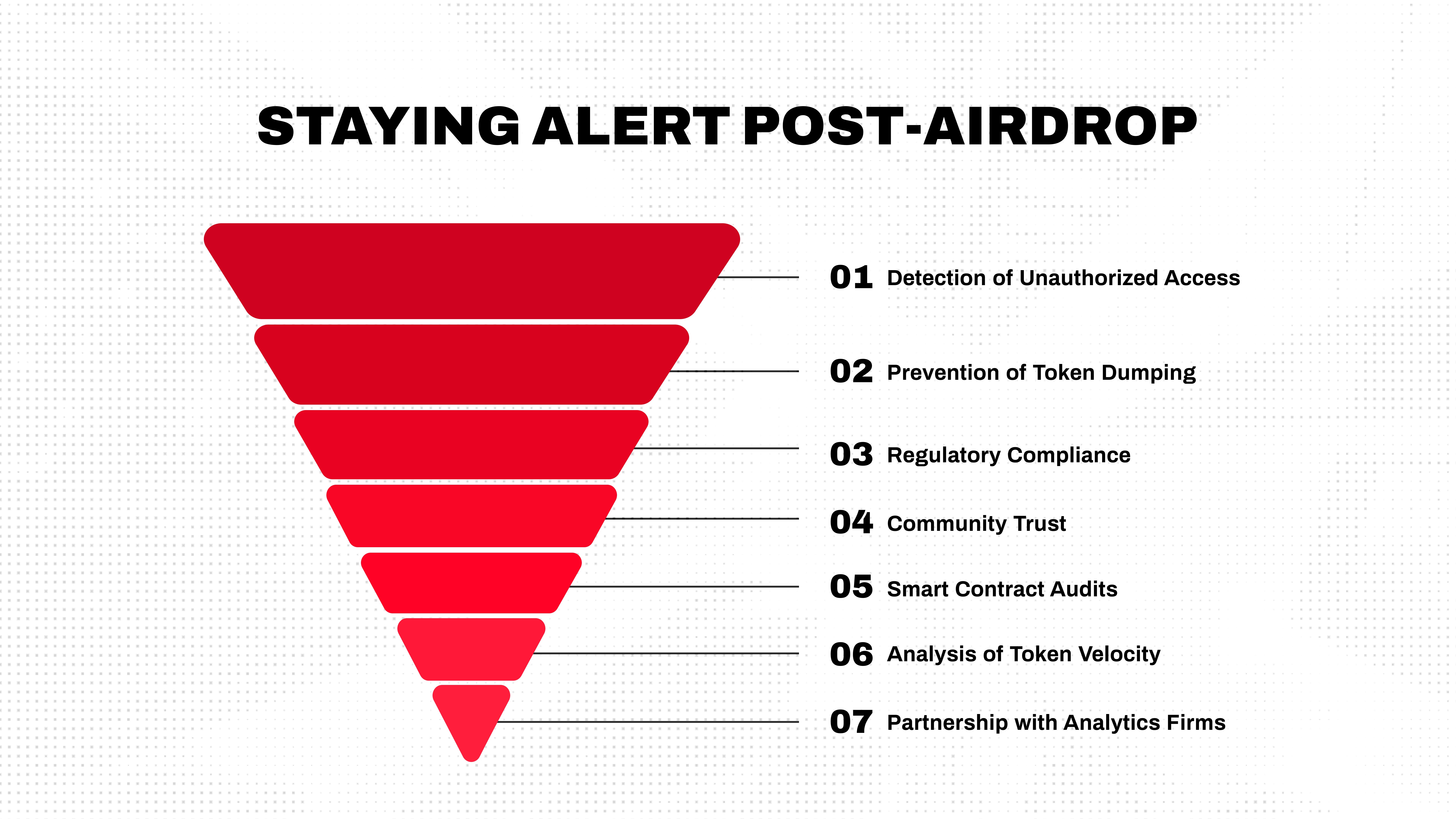 Best Practices for Airdrop Campaigns in 2026: How to Design Effective Crypto Airdrops for Real Growth