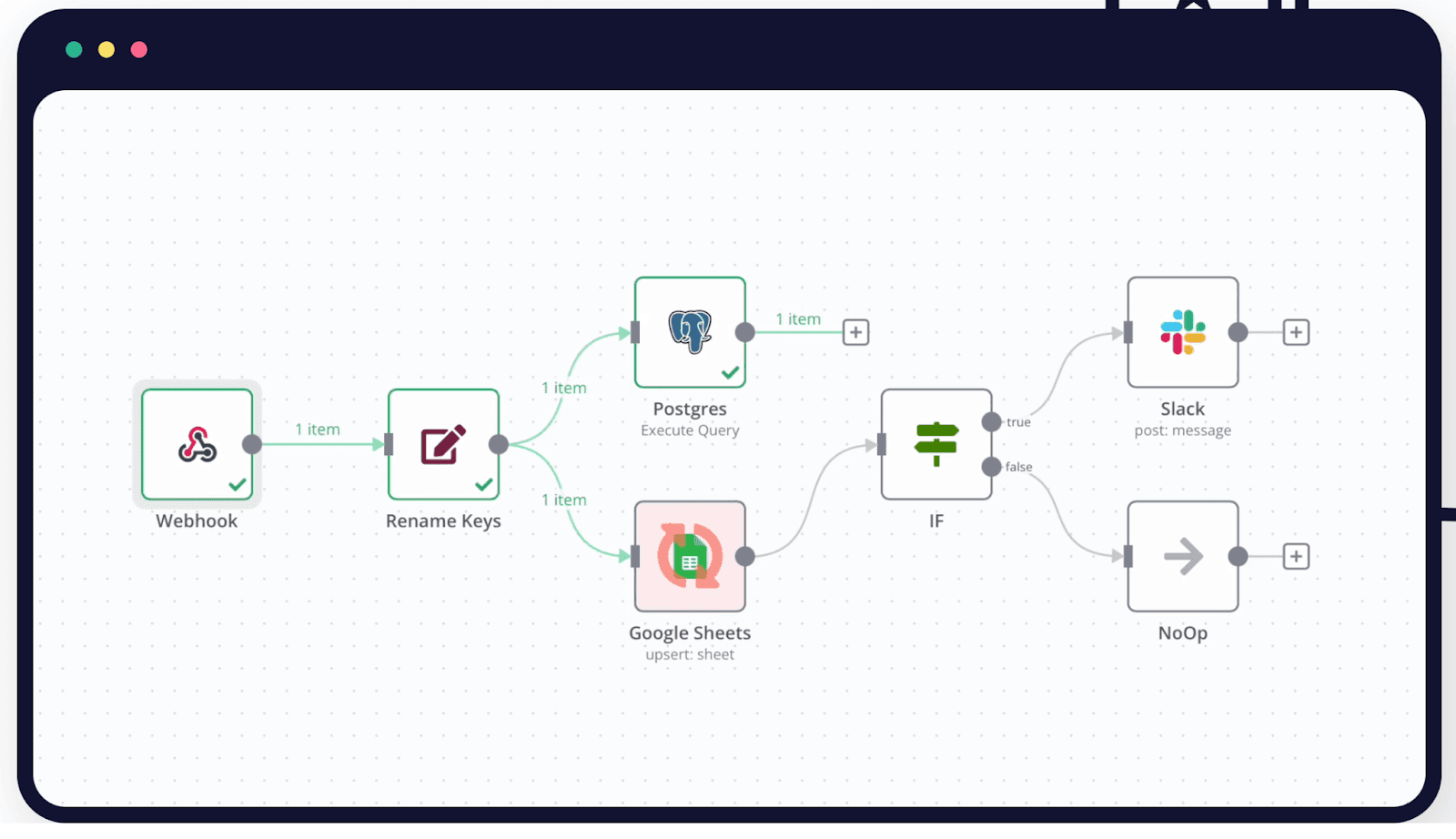N8n as workflow automation software