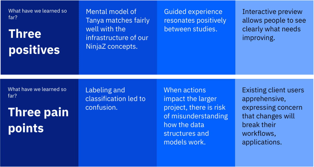 Usability test synthesis — terminology testing