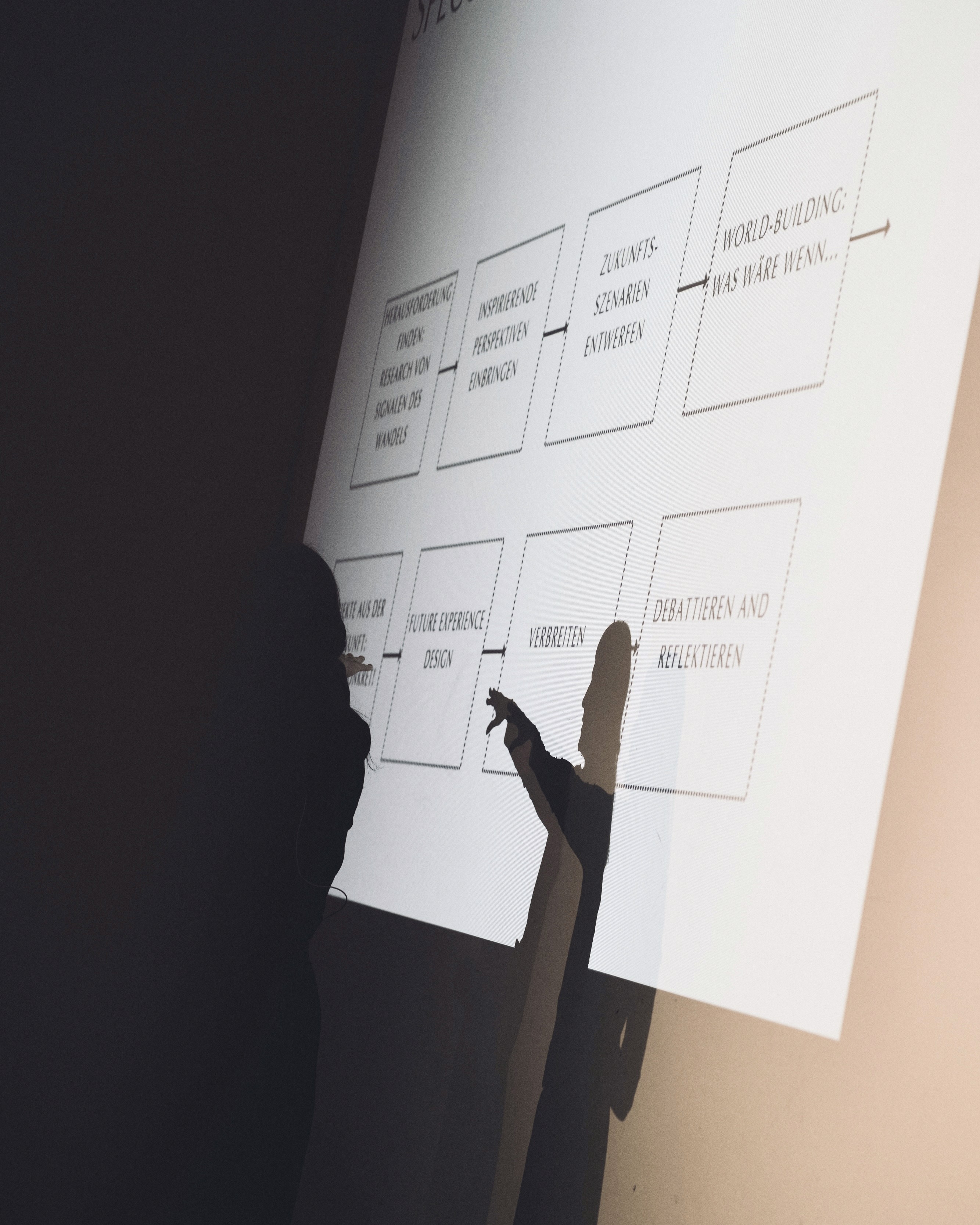 Simone Engelhardt erklärt den Speculative Design Prozess