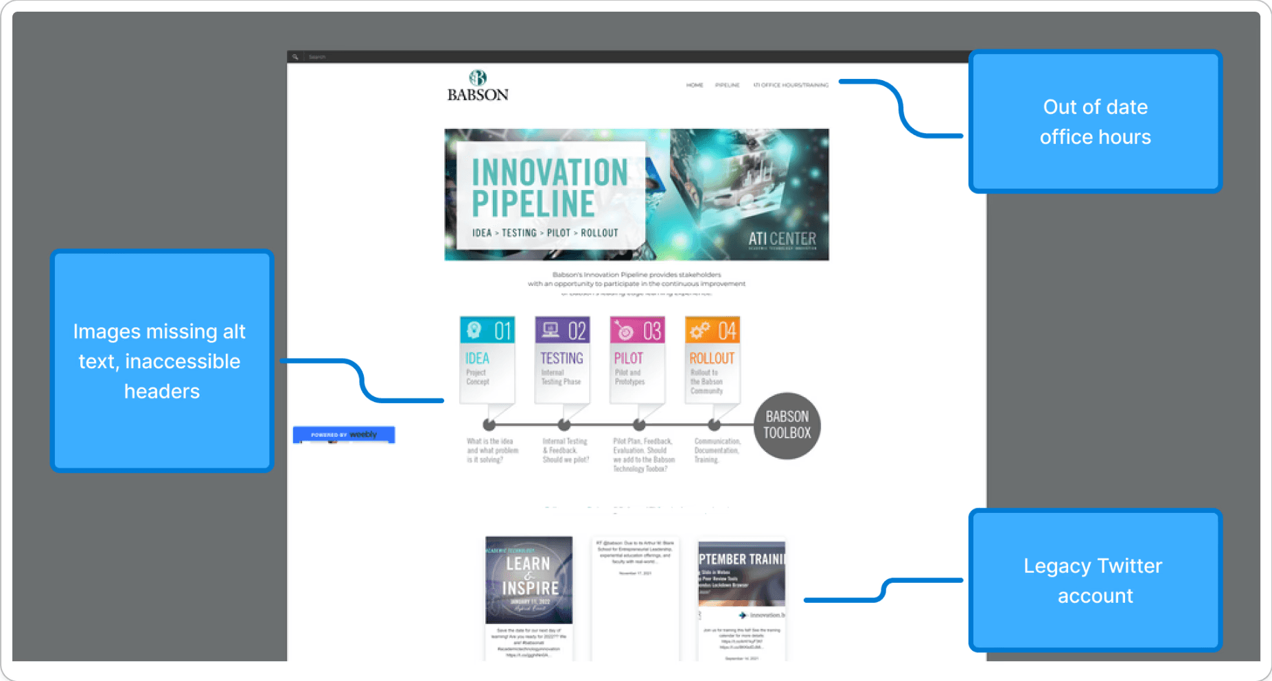 Diagram showing a user interface with labeled navigation options and feature buttons in a clean layout.