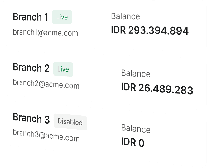 Durianpay Subaccounts screen displaying individual balances and status indicators for live and disabled subaccounts