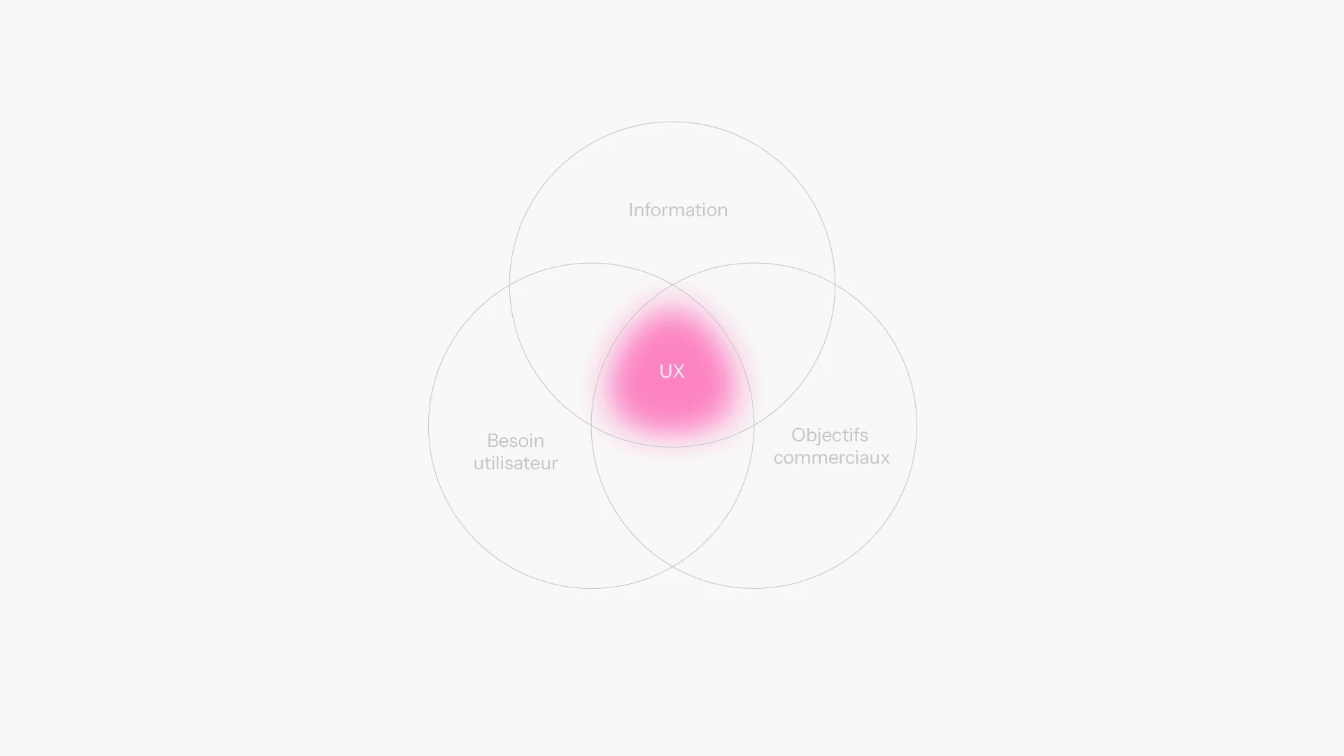 L’équipe du studio de création graphique expone - Félicien Ladurée, Théodore Rault et Baptiste Lemercier