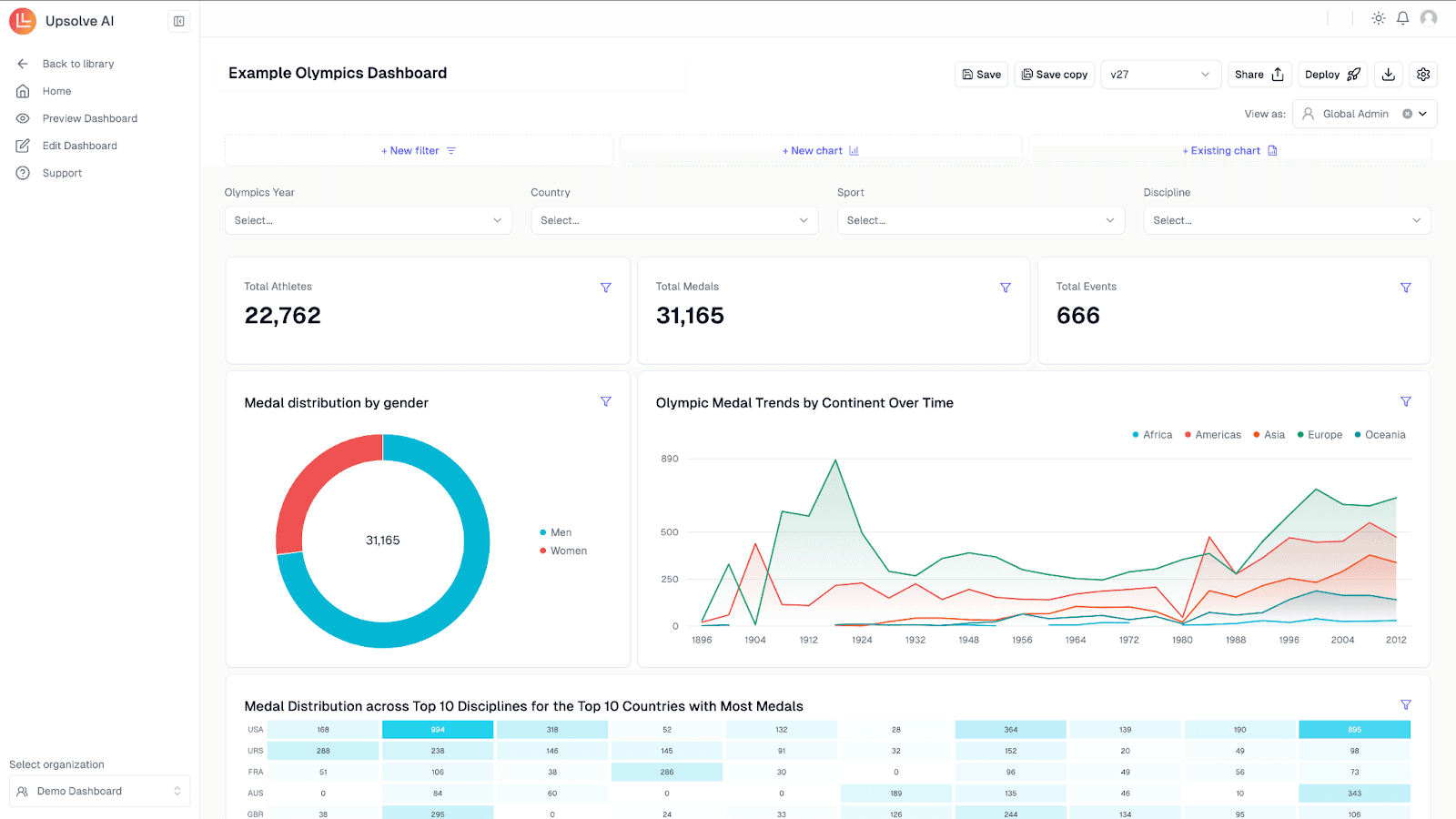 Customer Facing Analytics