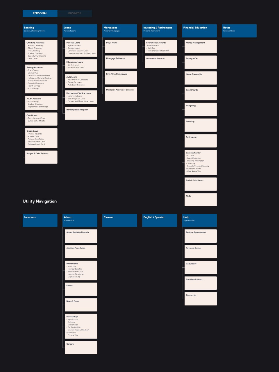 Addition Personal Sitemap