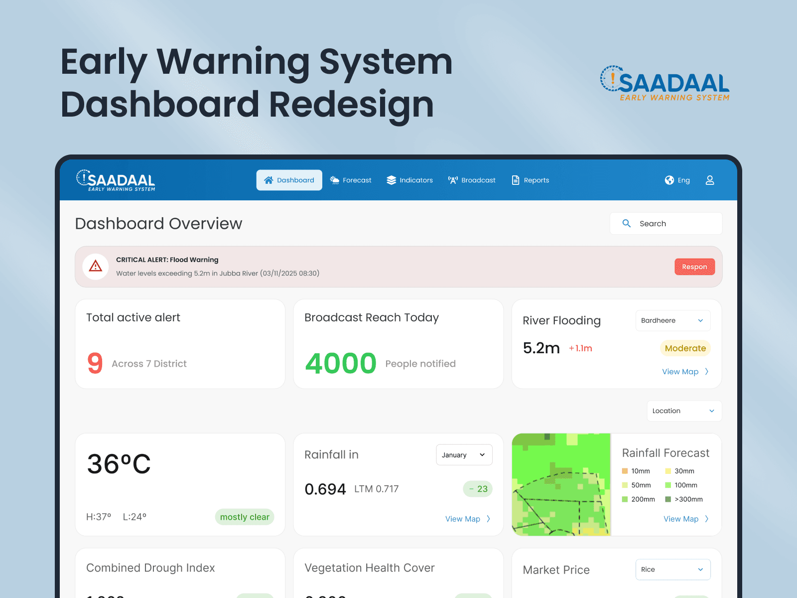 Saadaal - Early Warning System Dashboard Redesign