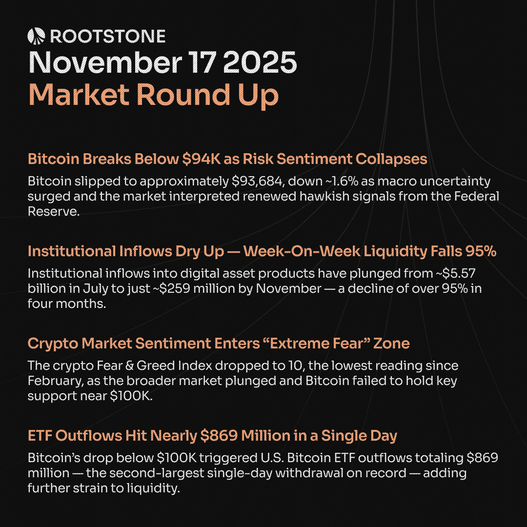 Rootstone Crypto Market Round Up