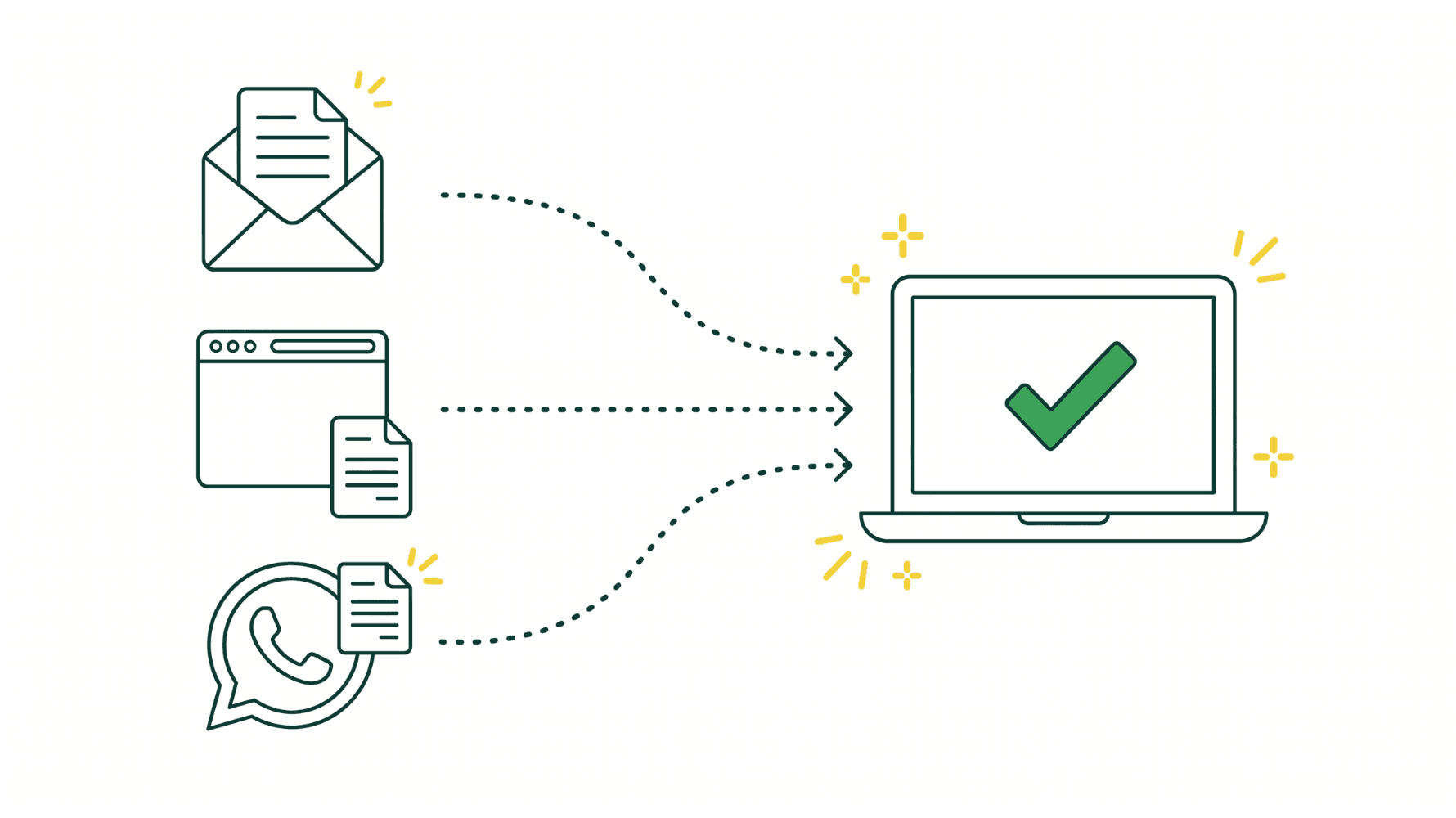 Illustration minimaliste de trois sources de factures (enveloppe email, navigateur web, icône WhatsApp) avec des flèches convergeant vers une icône d'outil comptable