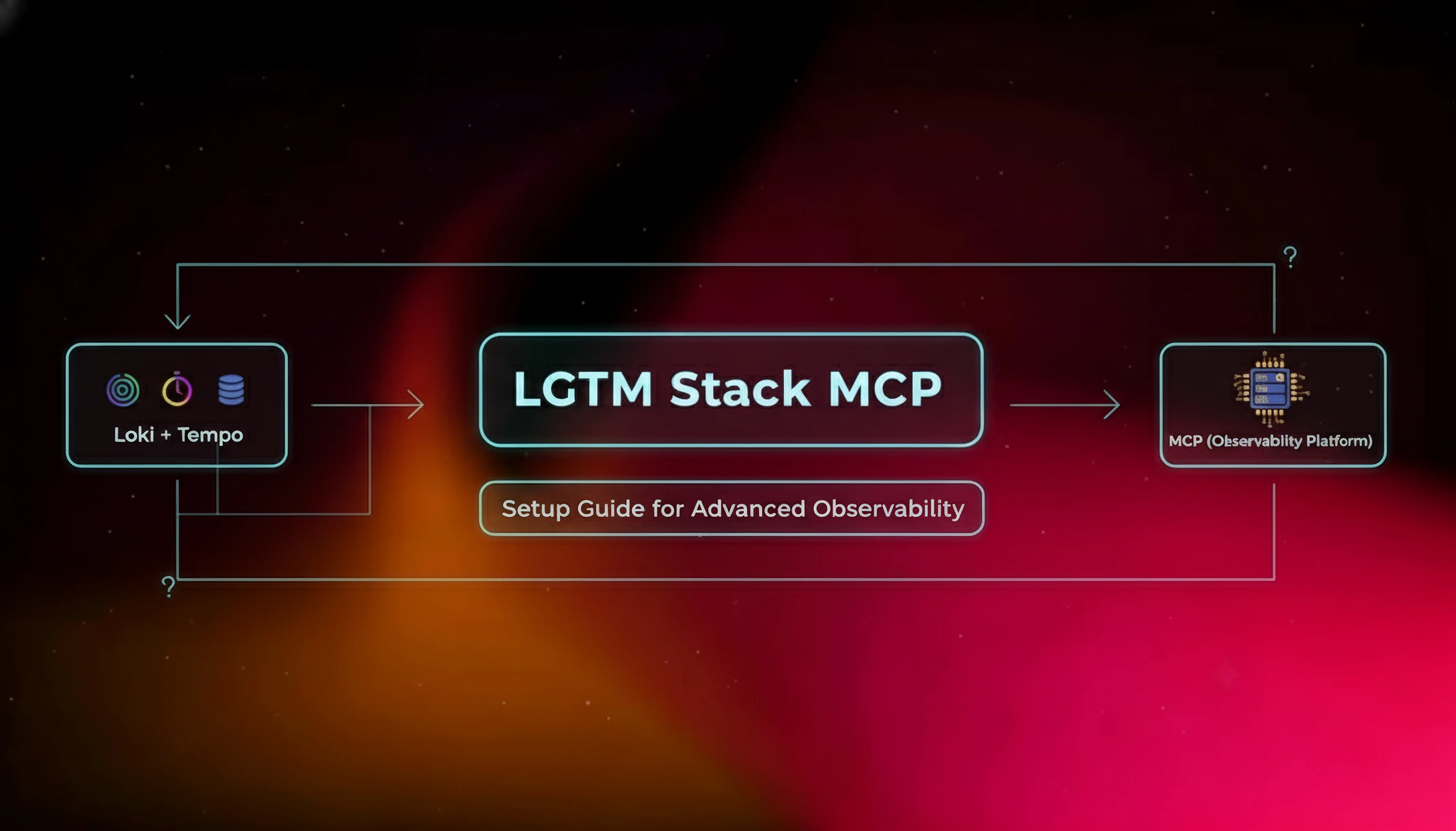 LGTM Stack MCP Setup Guide for Advanced Observability