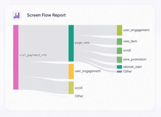Screen Flow Report