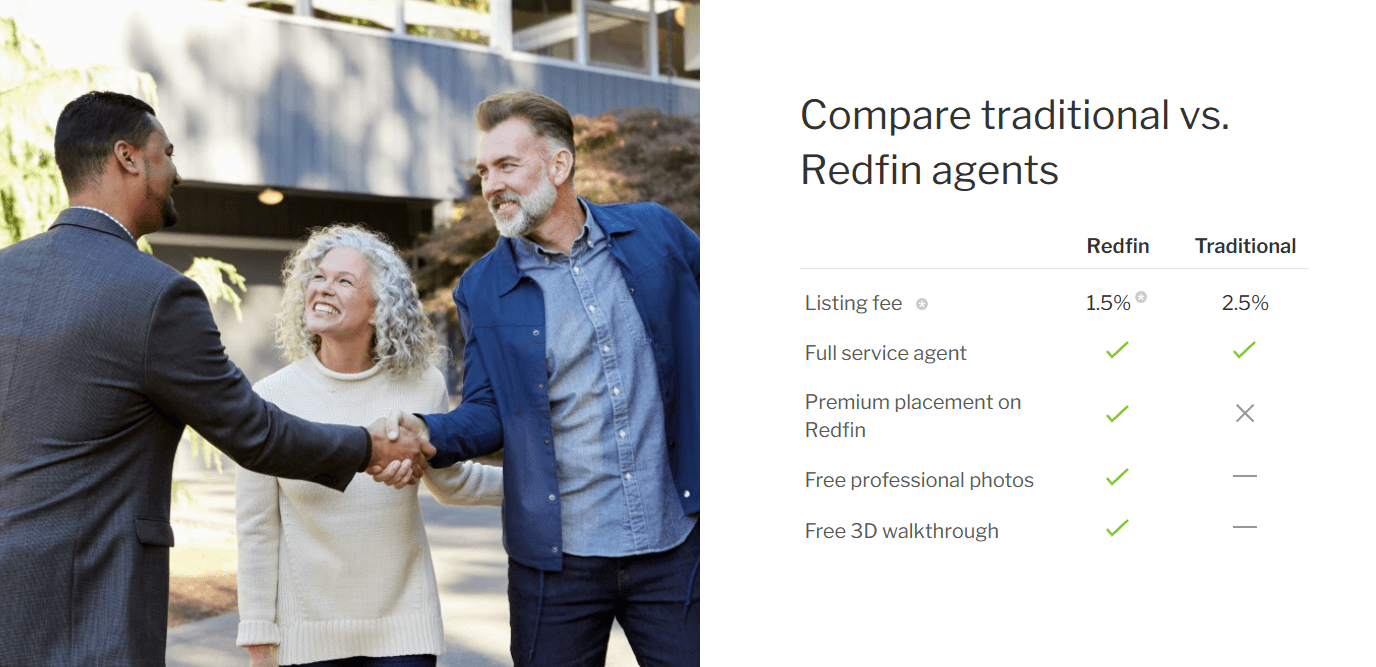 a section from RedFin's real estate landing page