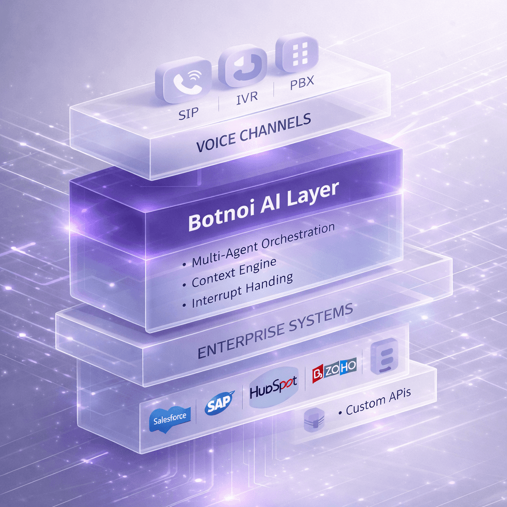 customize-conversation-seamlessly