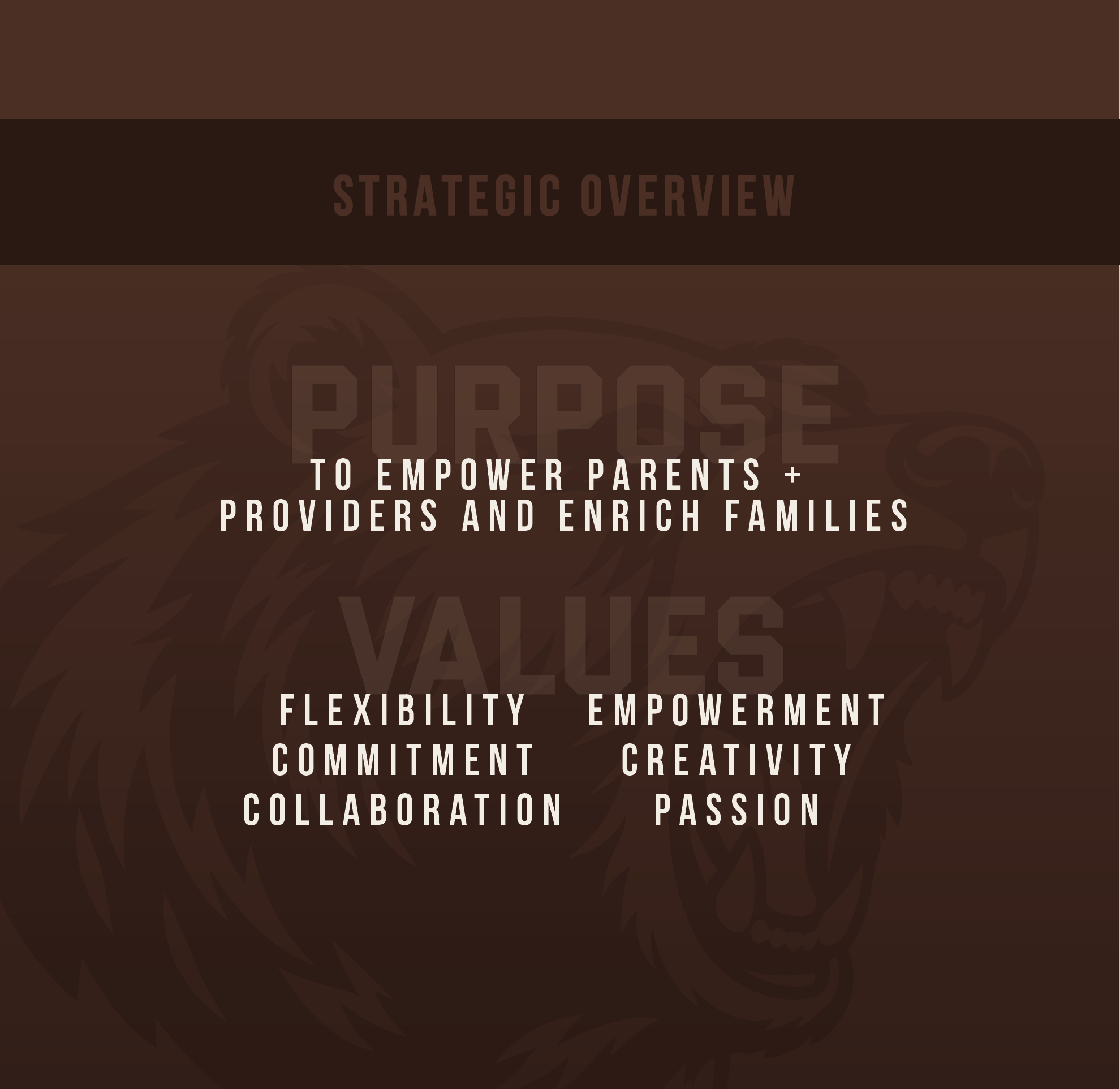 Bear Grit Base Strategy