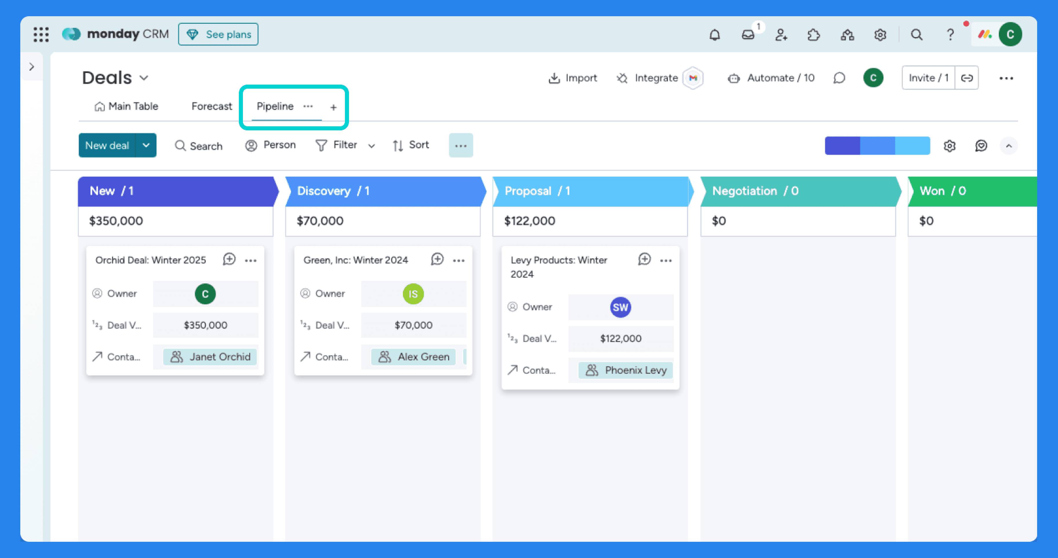 Key Features of Monday CRM: Sales Pipeline Management