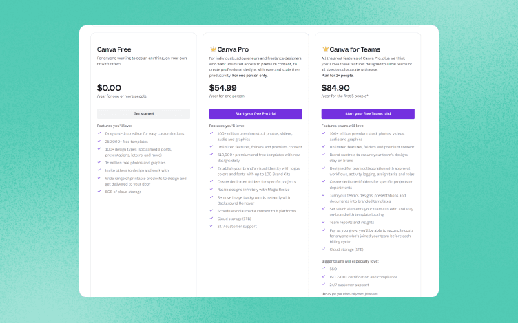 canva pricing