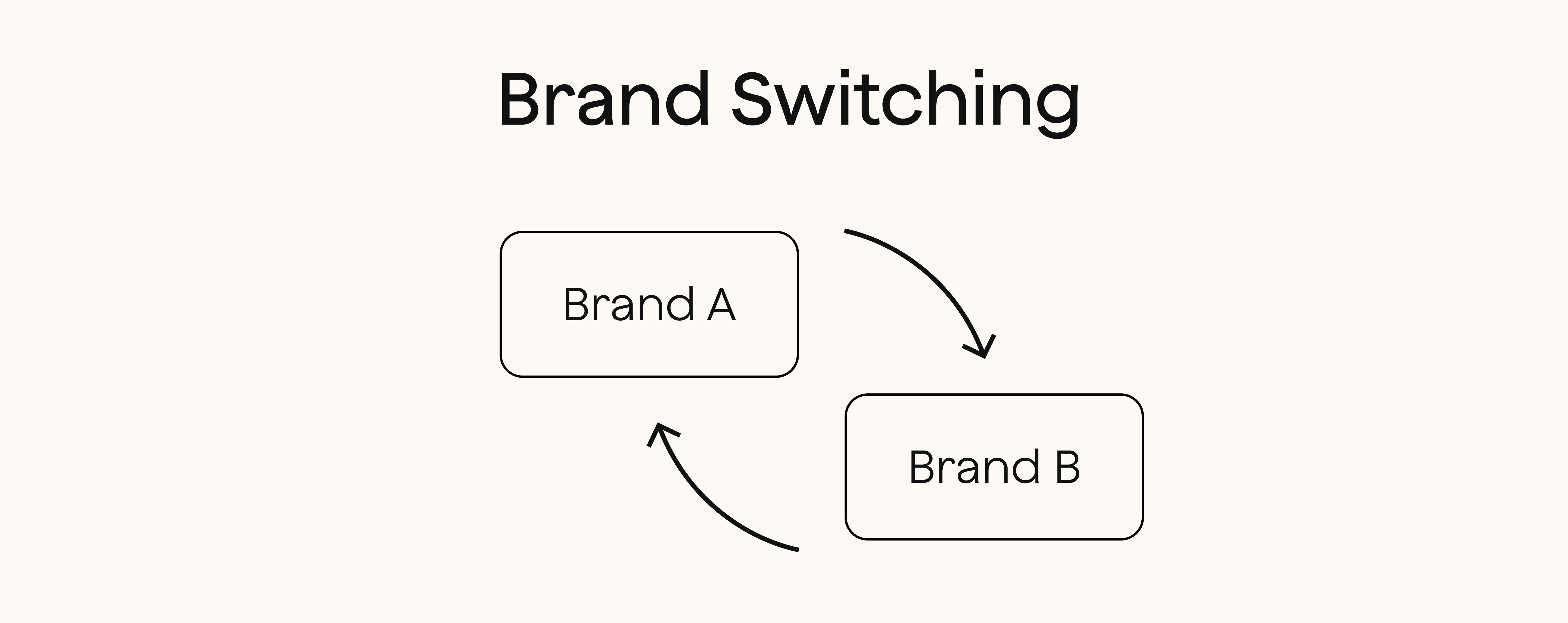 Brand switching image