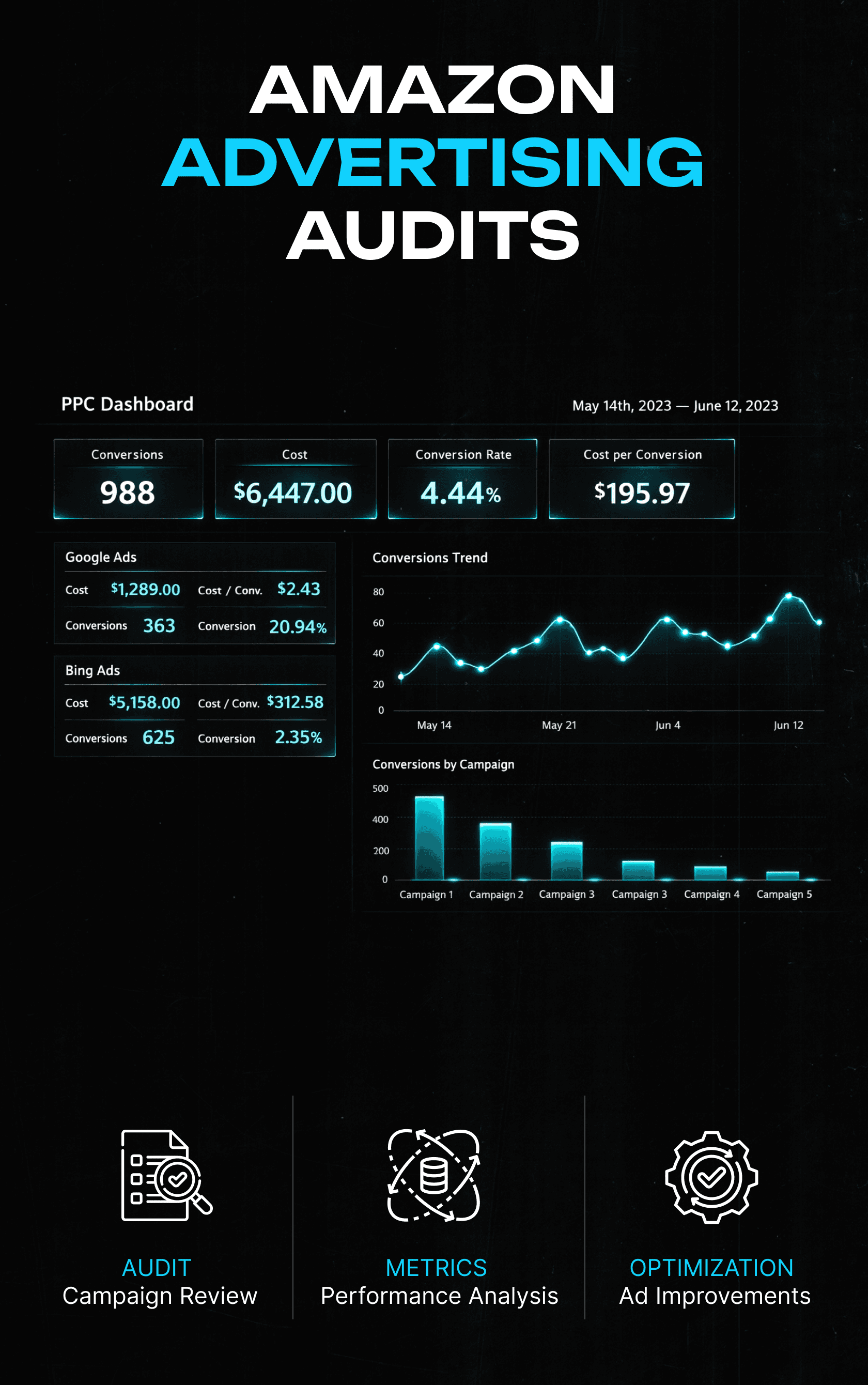 Person holding magnifying glass over a laptop screen showing an error warning on the Amazon dashboard