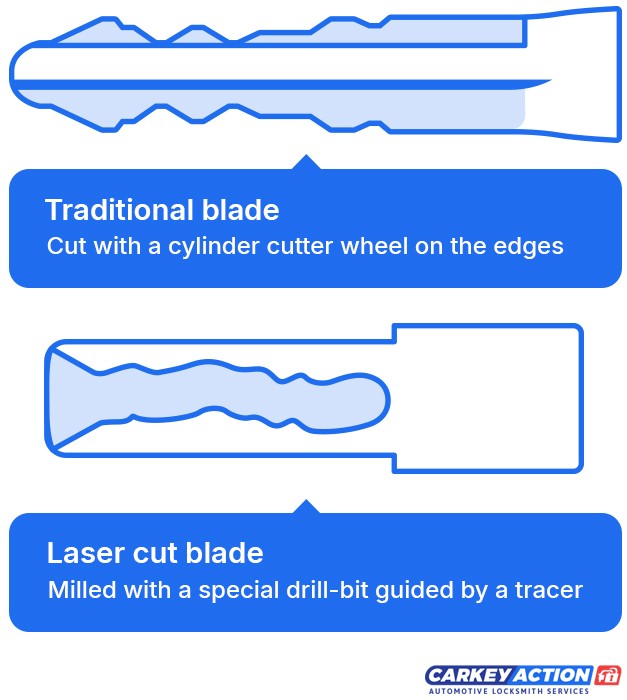 car key identification