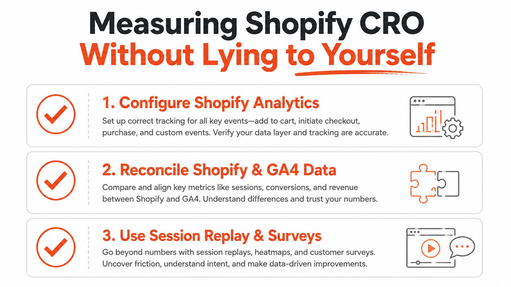 A checklist infographic titled Measuring Shopify CRO Without Lying to Yourself with three steps for data accuracy.