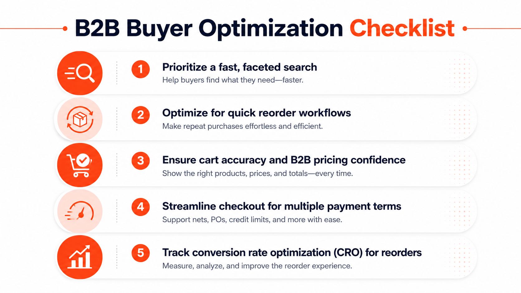 A checklist of five essential strategies for optimizing the B2B buyer experience on ecommerce platforms.