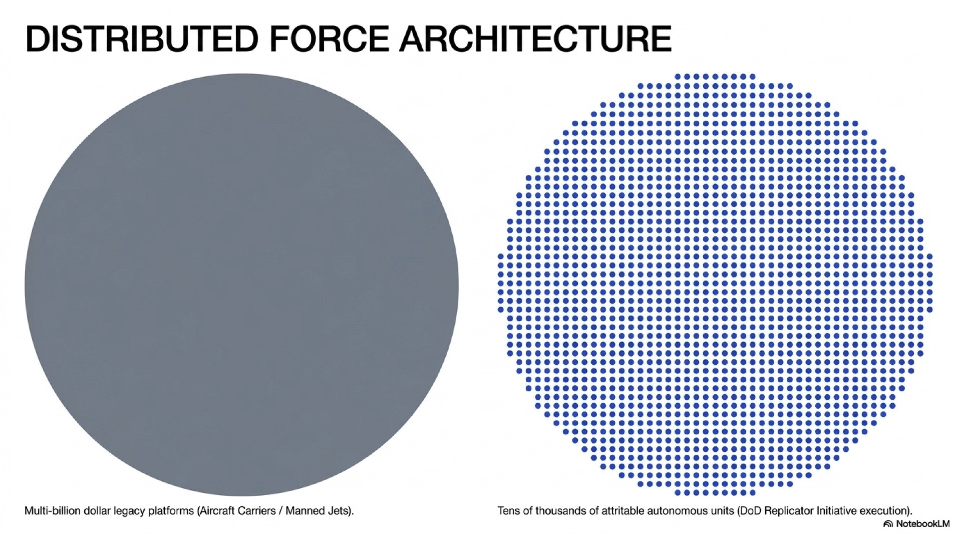 The Algorithm of War | AI Swarm Drones and the Restructuring of the Global Defense Budget
