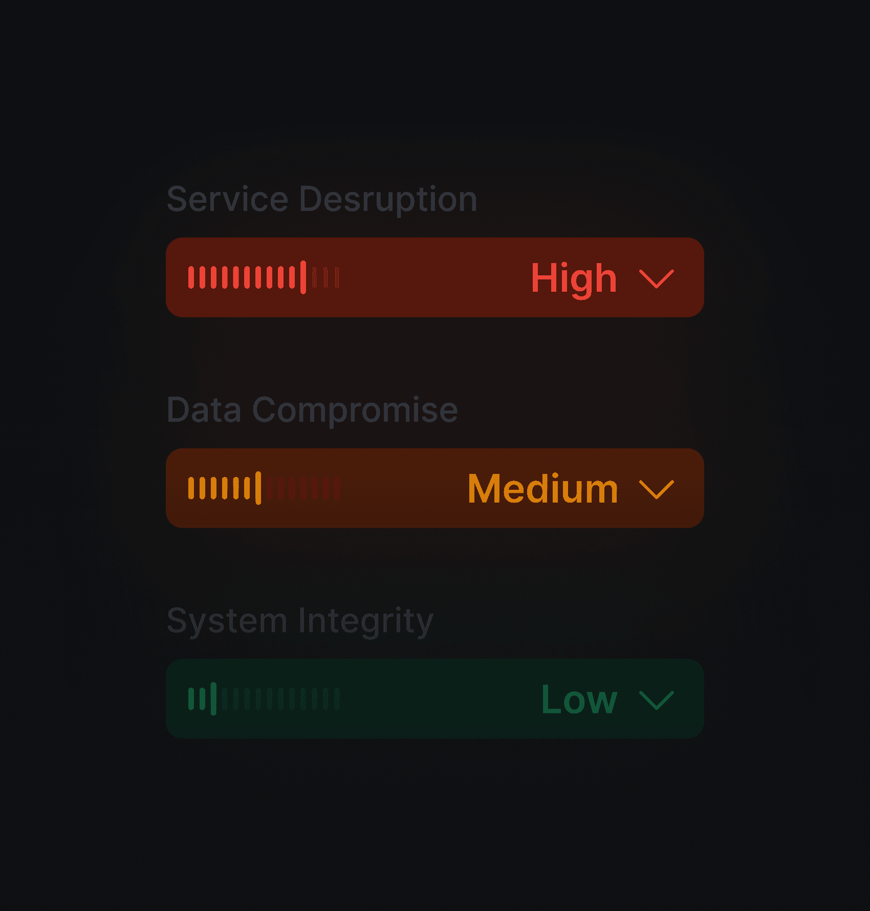 System integrity panel with red, orange, and green bars indicating risk levels.