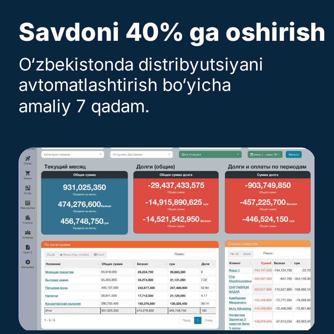 savdoni oshirish
