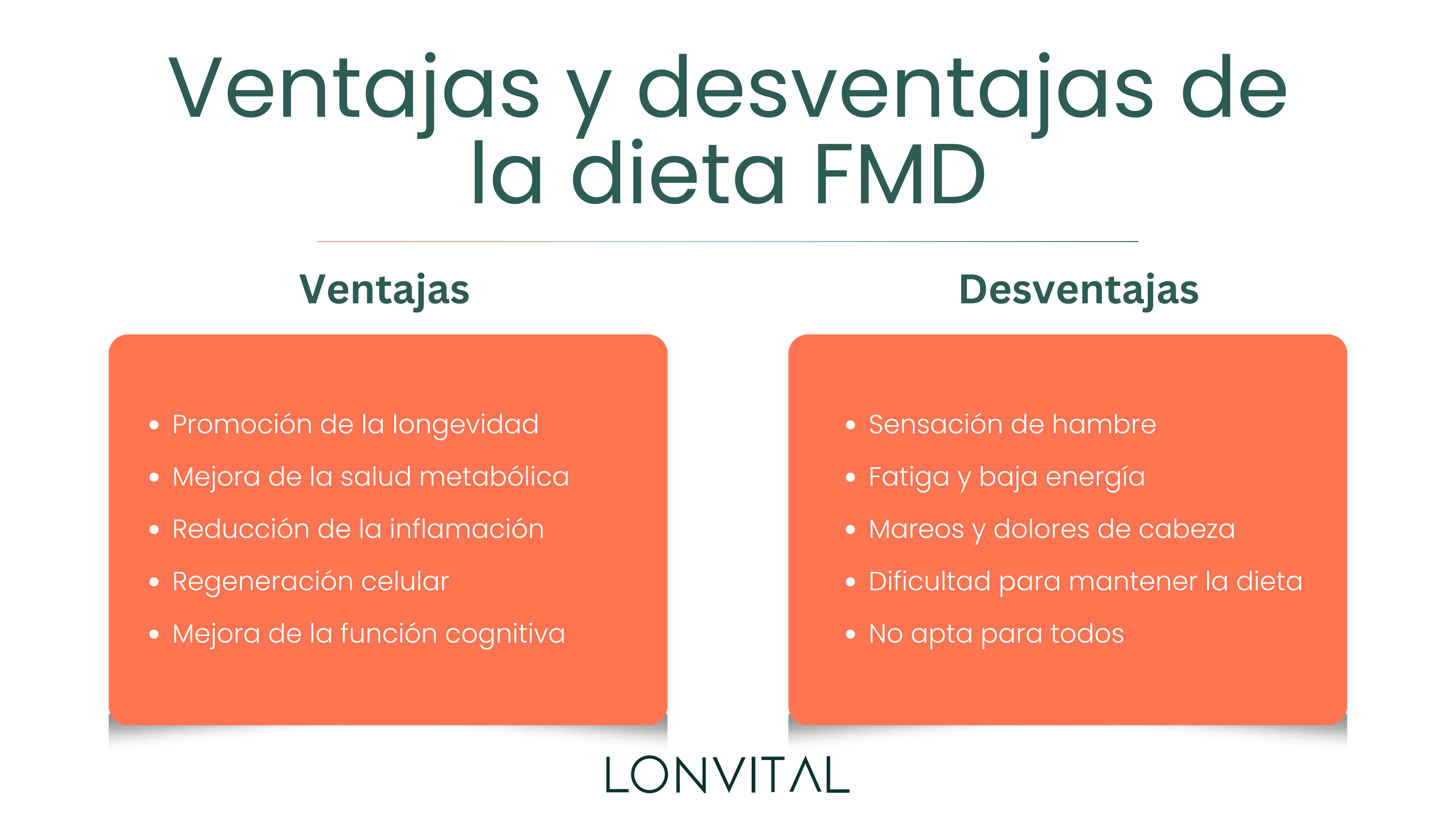 Ventajas y desventajas de la dieta FMD