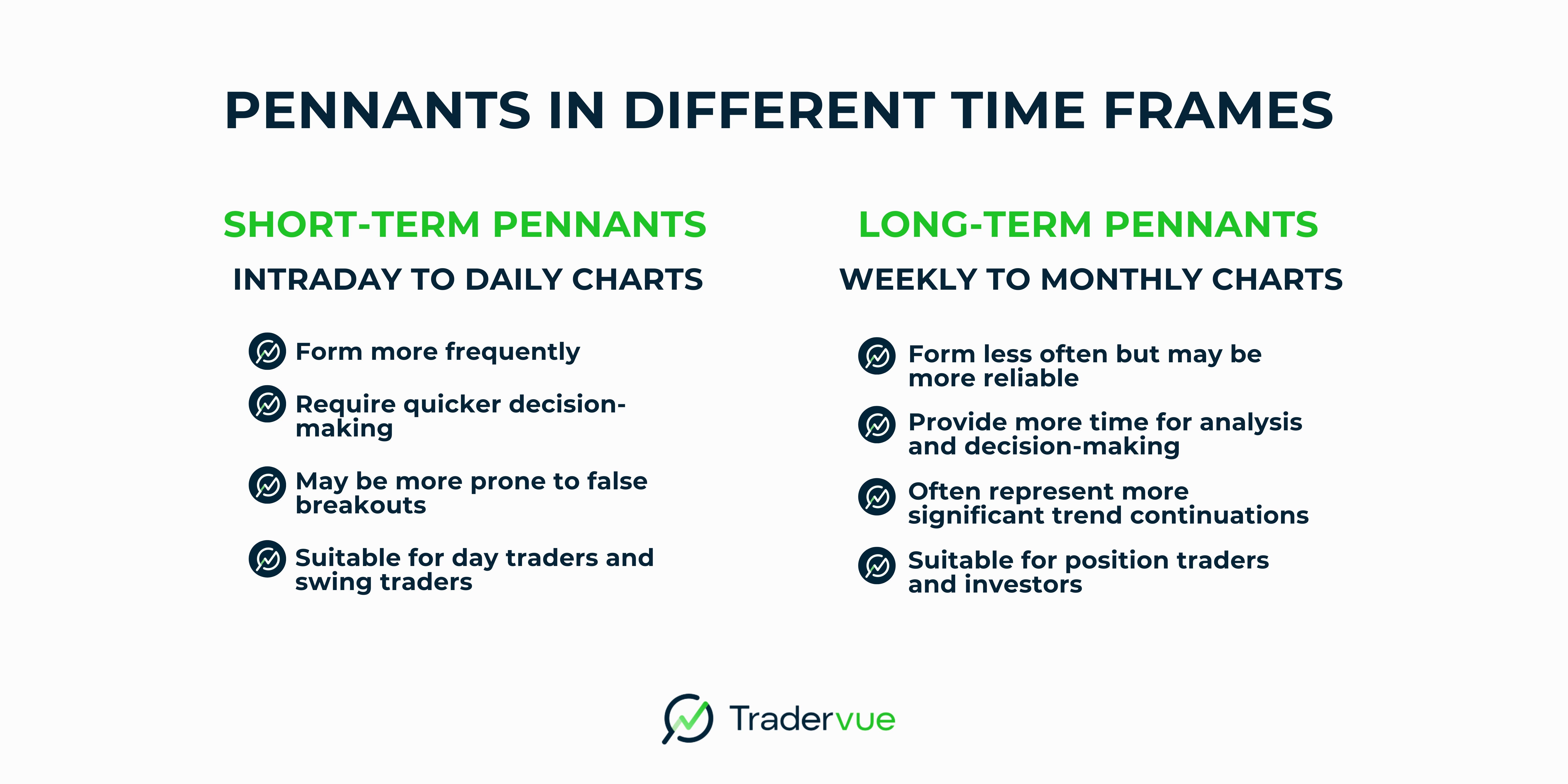 pennant time frames.