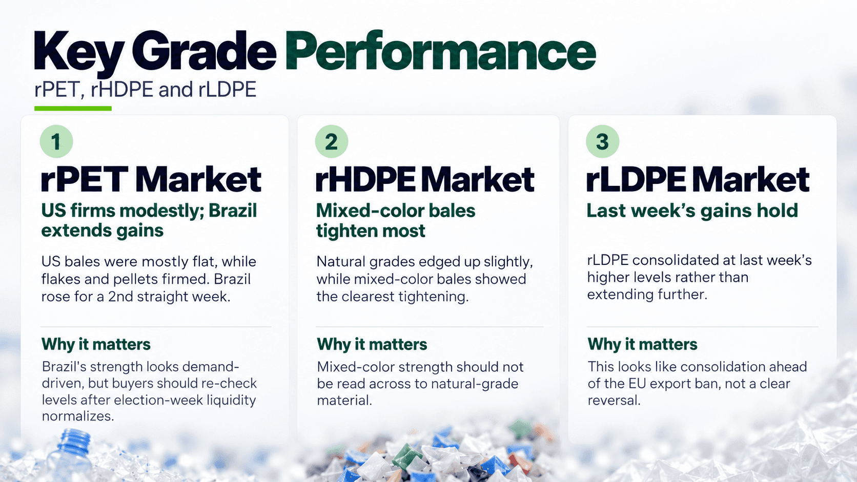 rPET, rHDPE and rLDPE grade performance comparison showing US and Brazil recycled PET gains, rHDPE mixed-color bale tightening, and rLDPE consolidation