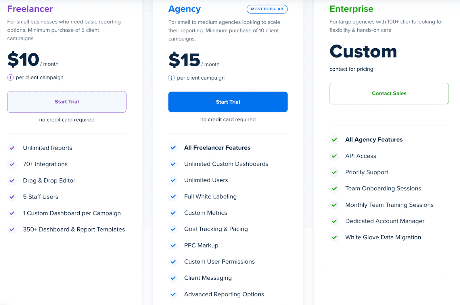 agency analytics pricing plan 