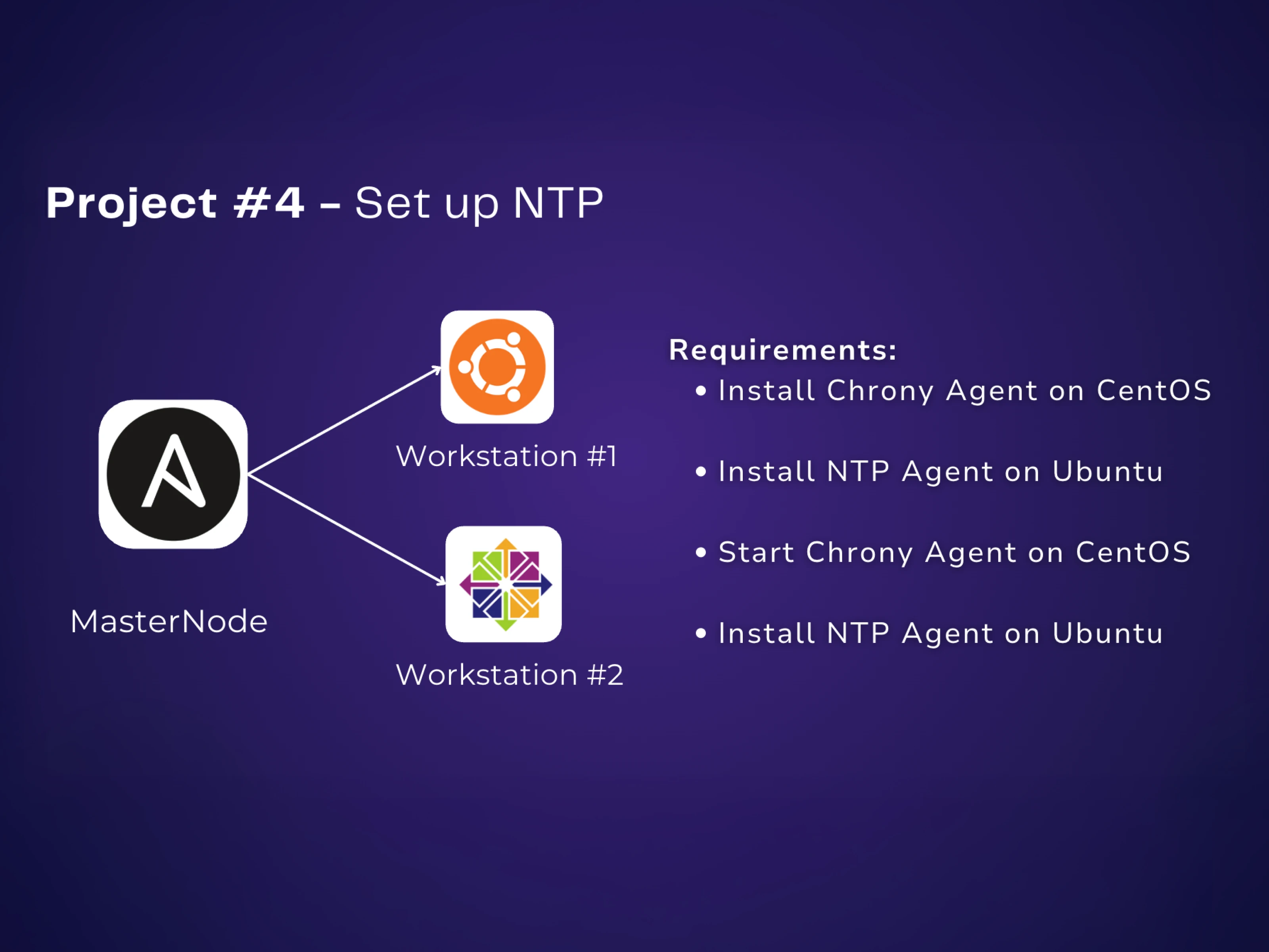 Ansible project setup with master node, worker nodes, and NTP configuration
