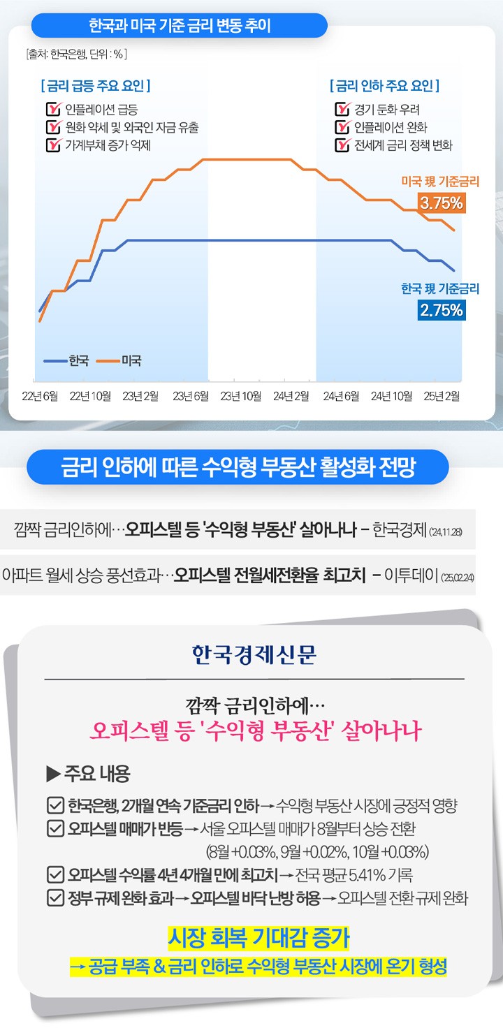 호매실 스카이시티 투자가치1
