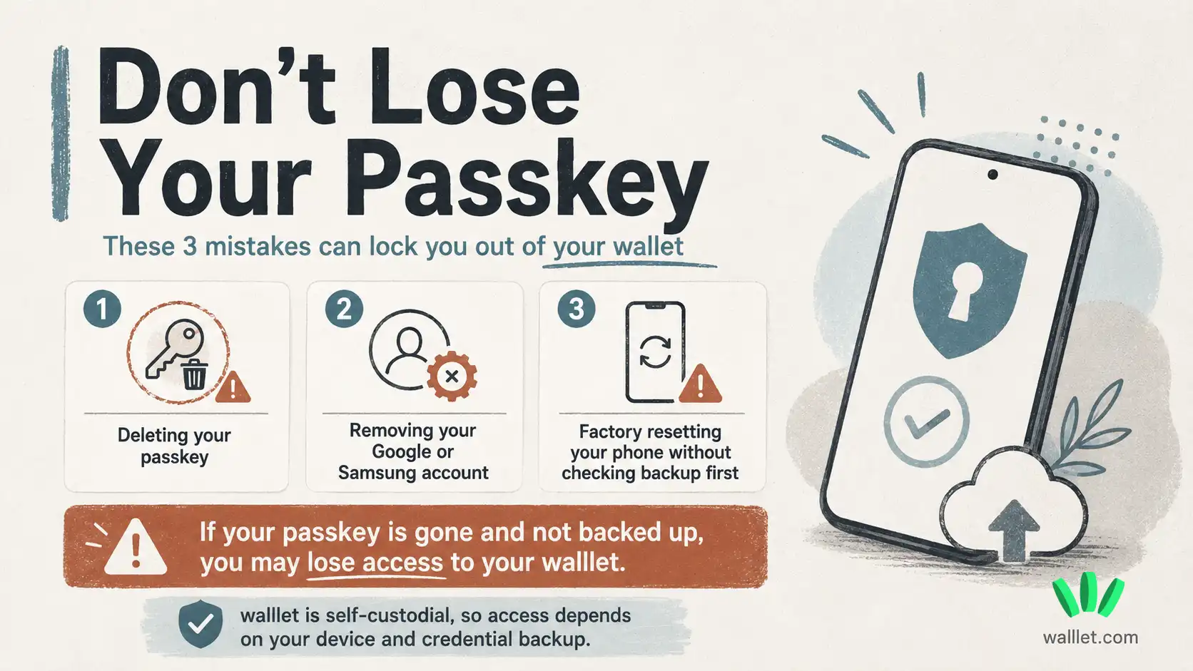 Warning visual explaining that deleting a passkey, removing a Google or Samsung account, or factory resetting a phone without backup can lock users out of their walllet.