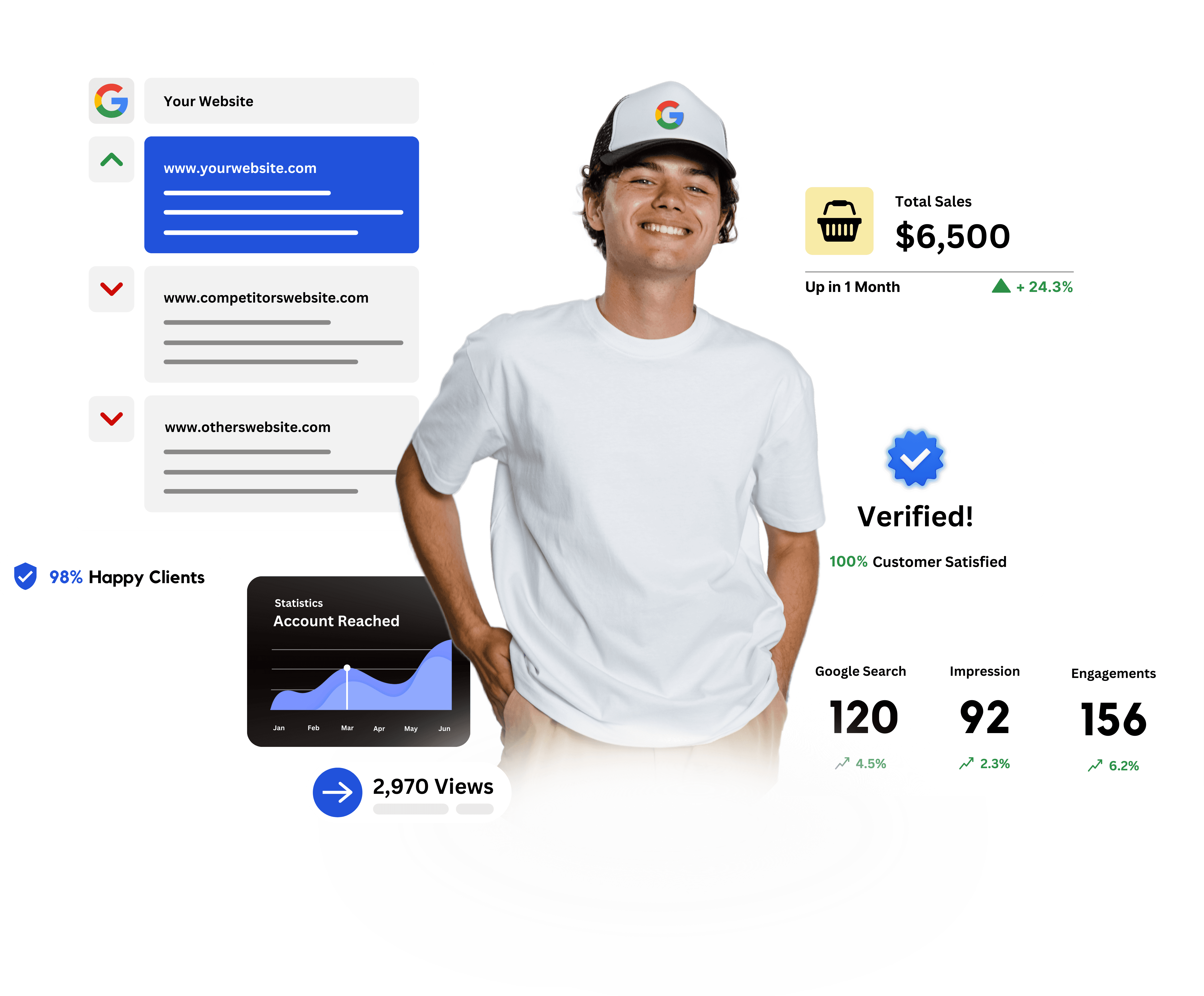 understand social media marketing better with the right image, this image also explains essential elements of your instagram page for successful account