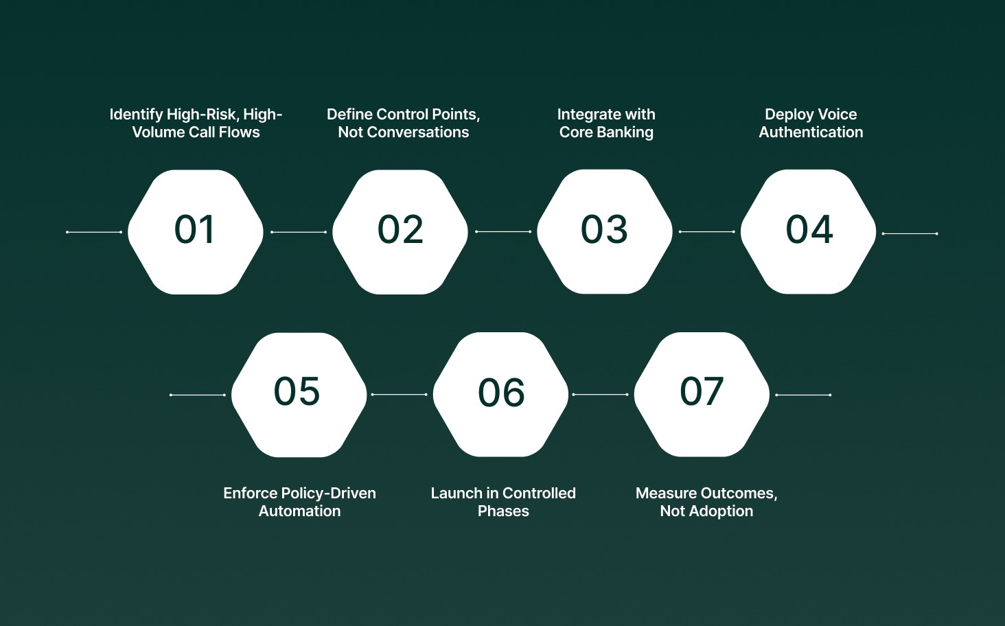 Implementation Roadmap for Advanced AI Assistants in Banking