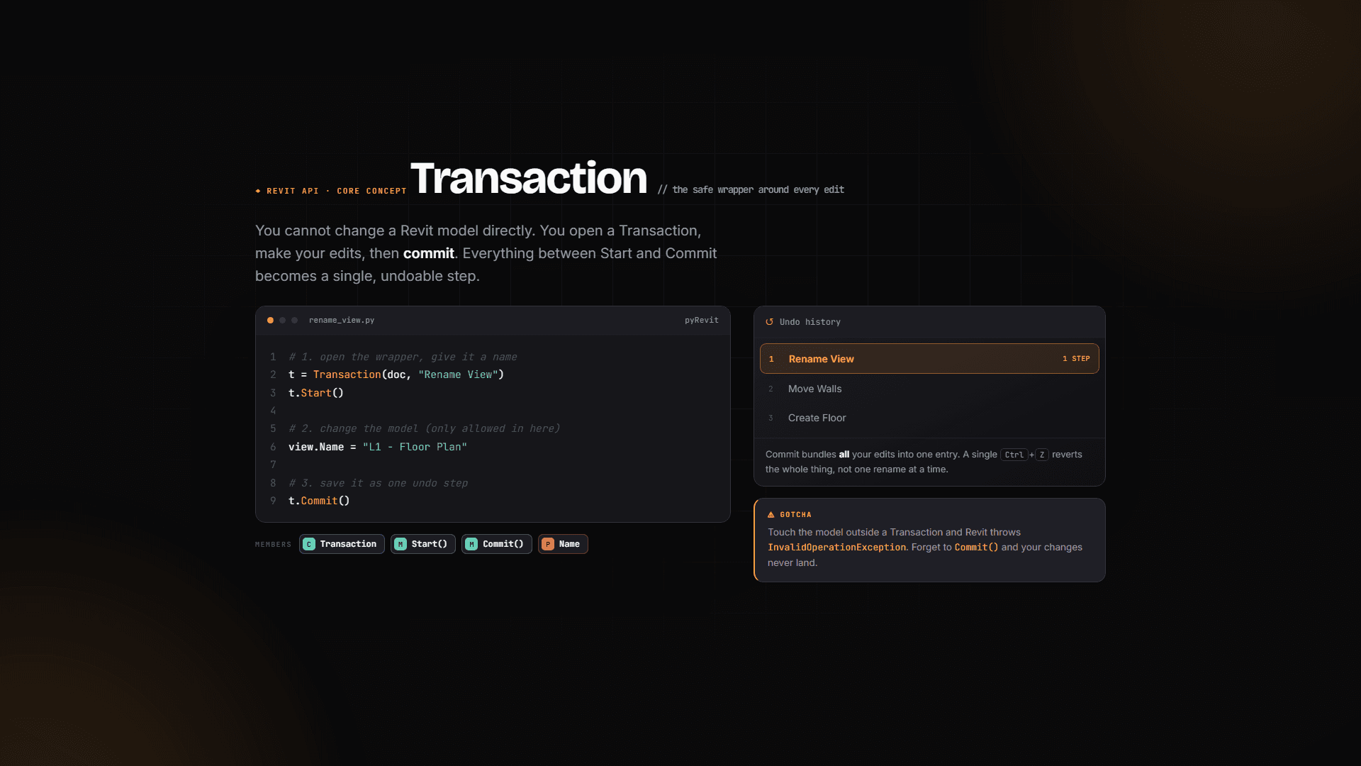 Transaction: the safe wrapper around every model edit - Start, change, Commit, with undo history