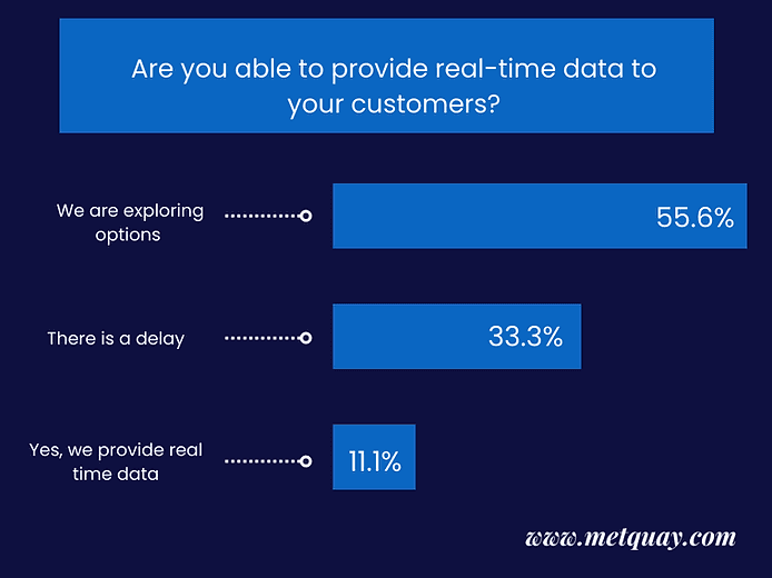 Are you able to provide realtime data to your customers?