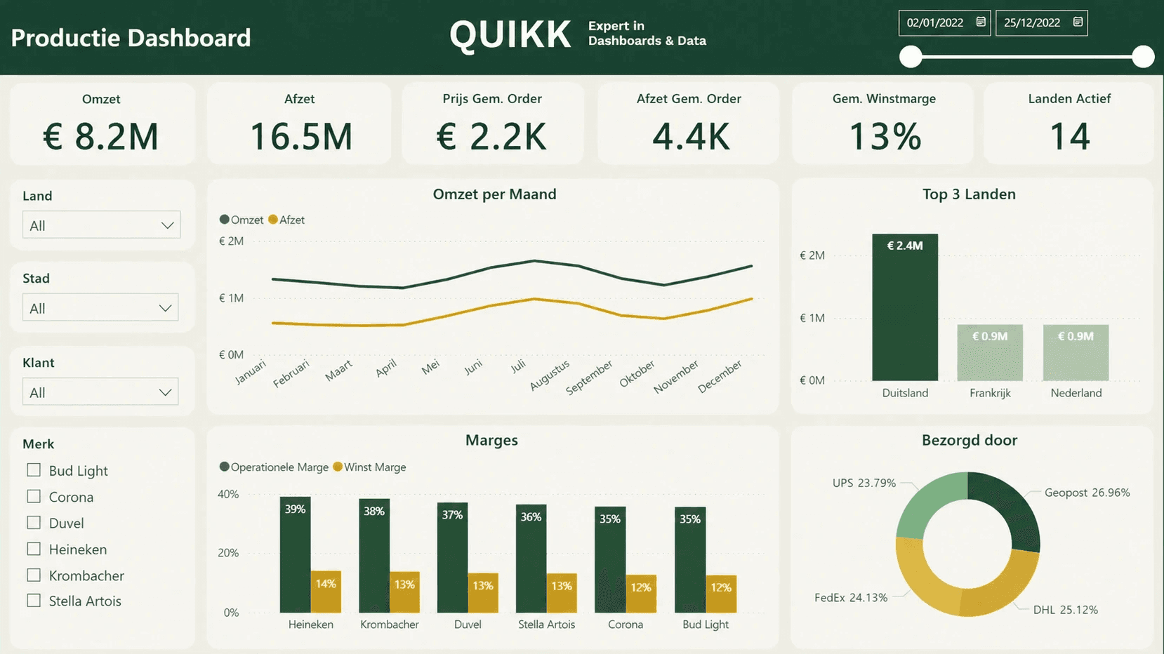 power bi productie dashboard